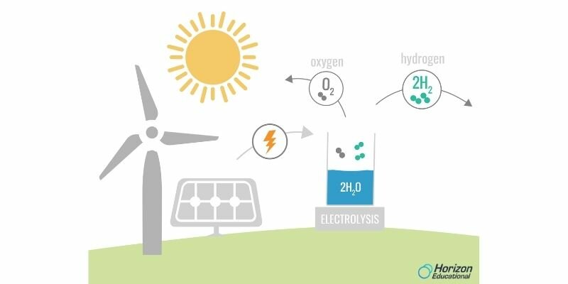 Electrolysis